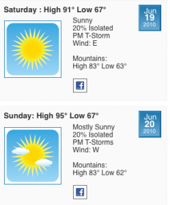Heat & Humidity return this weekend!