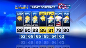 7 Day Outlook Graphic courtesy of CBS-19 The Newsplex in Charlottesville.