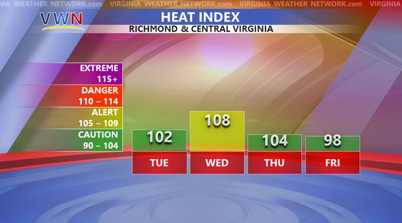 Heat Index Over 100° + This Week