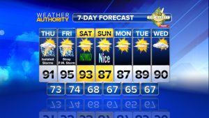 7 day forecast courtesy of CBS-19 - The Newsplex.