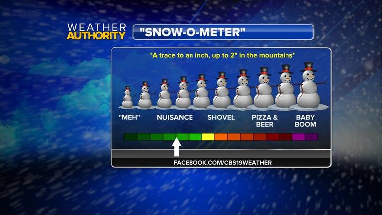 Regarding Thursday Night / Friday Morning Snow Chances : Via CBS-19
