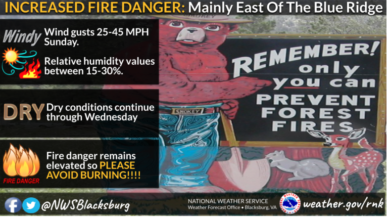 Increased Fire Danger : Portions Of The Blue Ridge In Central Virginia (March 27, 2022)